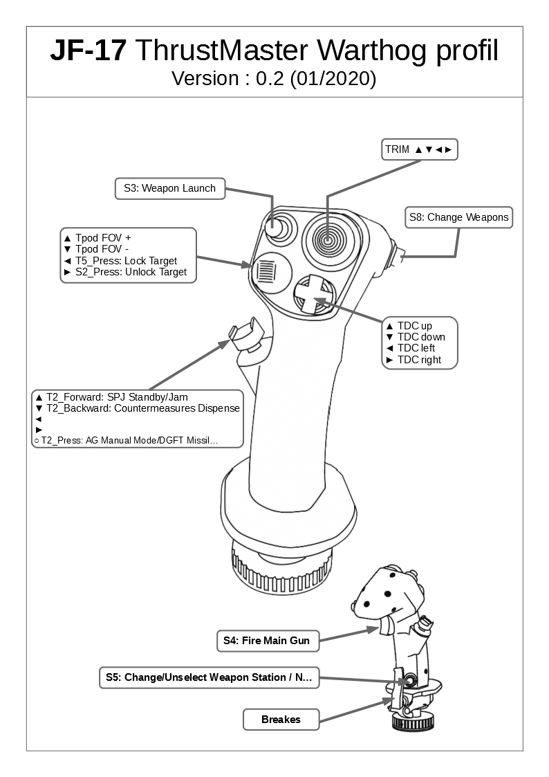 Hotas warthog JF-17 profil